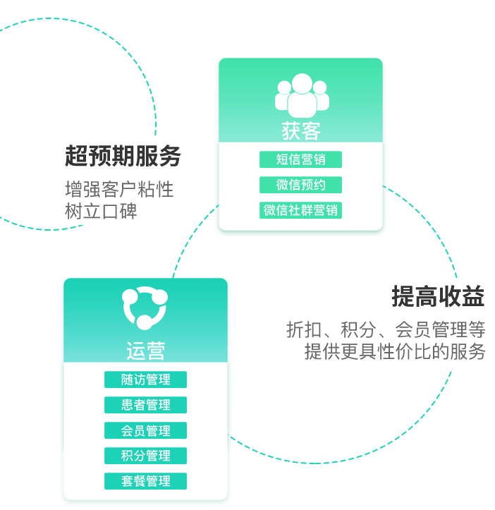 民康诊所软件管理系统