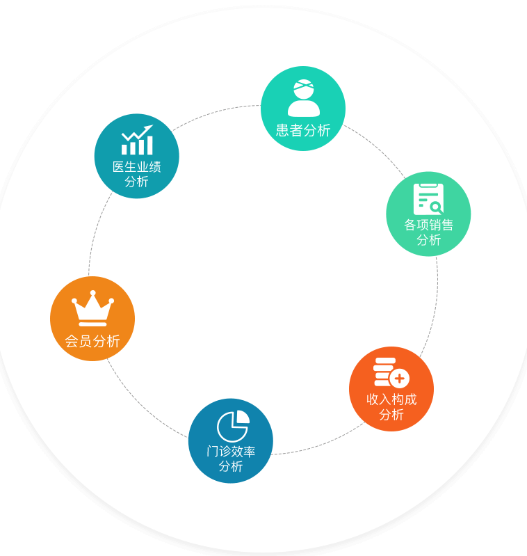 诊所管理软件数据分析